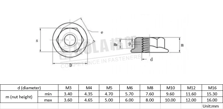 Din6923 316 Stainless steel plain hexagon head nut with flange serrated