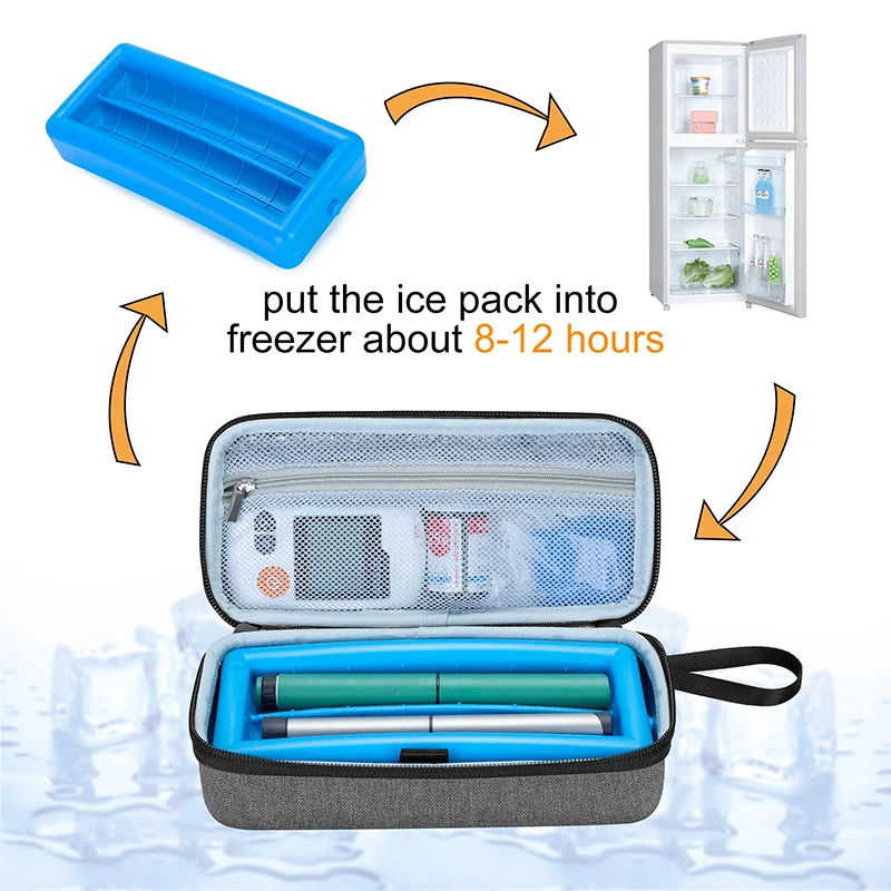 Special Purpose Travel Case for Insulin Cooler Bag with Ice Pack Diabetic Bag for 2 Pens or 6 Vials Glucose Monitor Kit