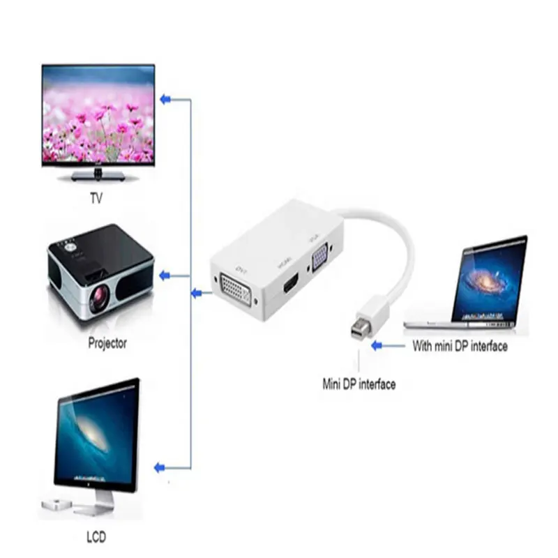 Mini DisplayPort To HDM I /DVI /VGA 3 in 1 DP Adapter Dvi Converter