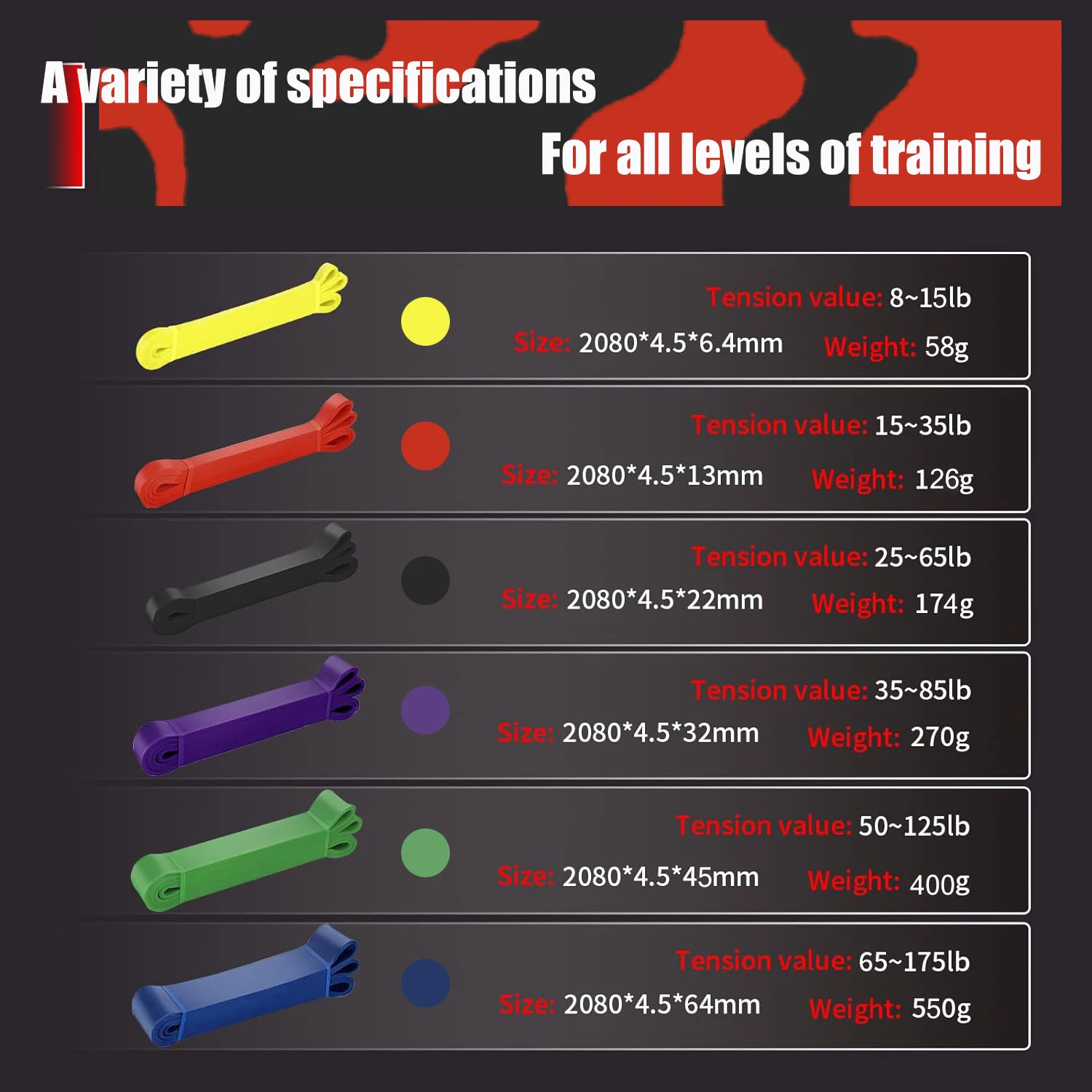 Custom Natural Latex Pull-Up Assist Band Fitness Strength Training Black Power Exercise Workout Stretch Resistance Exercise Band