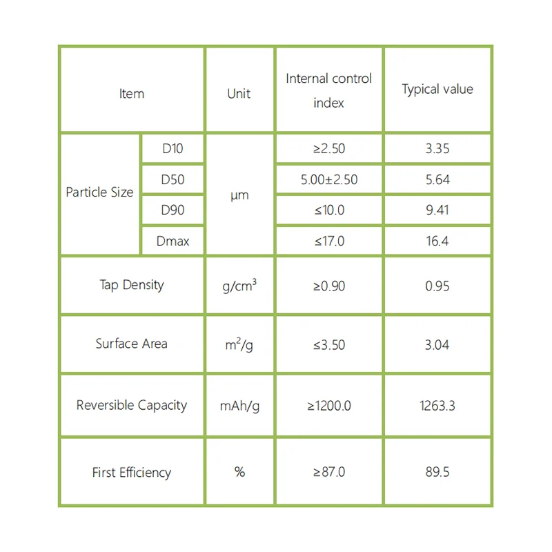 High Capacity Pre-lithiated Silicon Oxide Anode Powder SIO-C Silicon Carbon Composite Materials For Lithium Ion Battery Anode