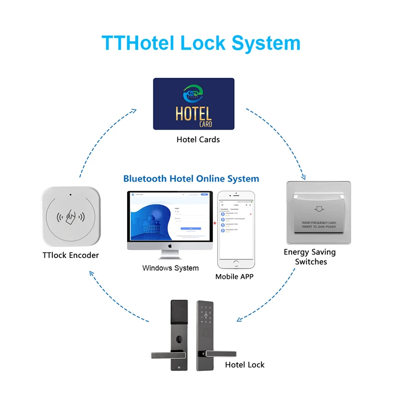Stainless Steel H1102T Hotel Smart Lock With Api Wifi Digital Door Lock Smart Lock Hotel