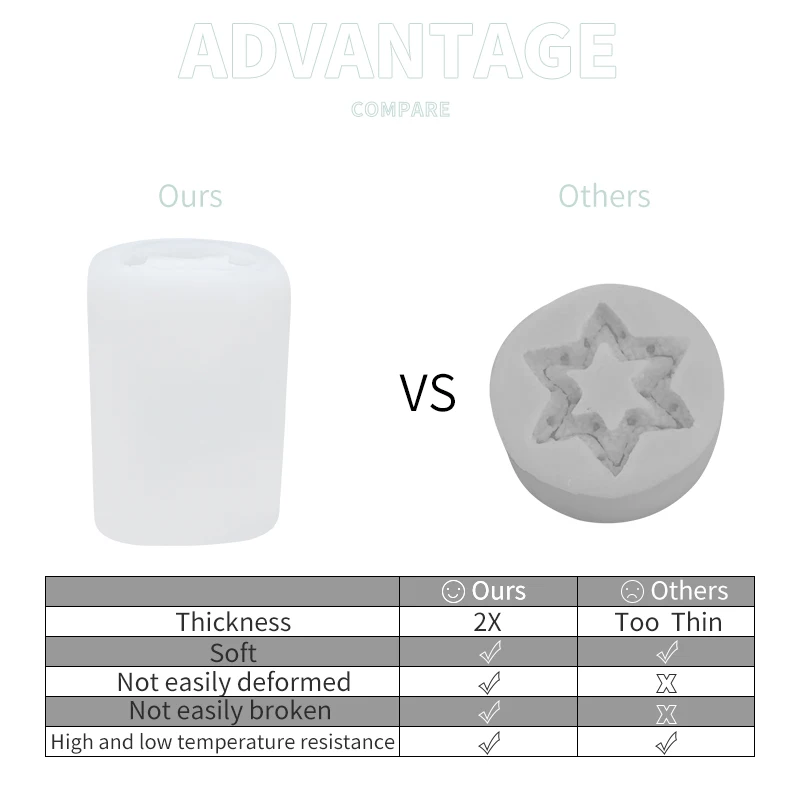 DUMO Horror Voodoo Doll Candle Mold Silicone Watchover Voodoo Baby Dolls Candle Handmade Home Decoration Custom Mold