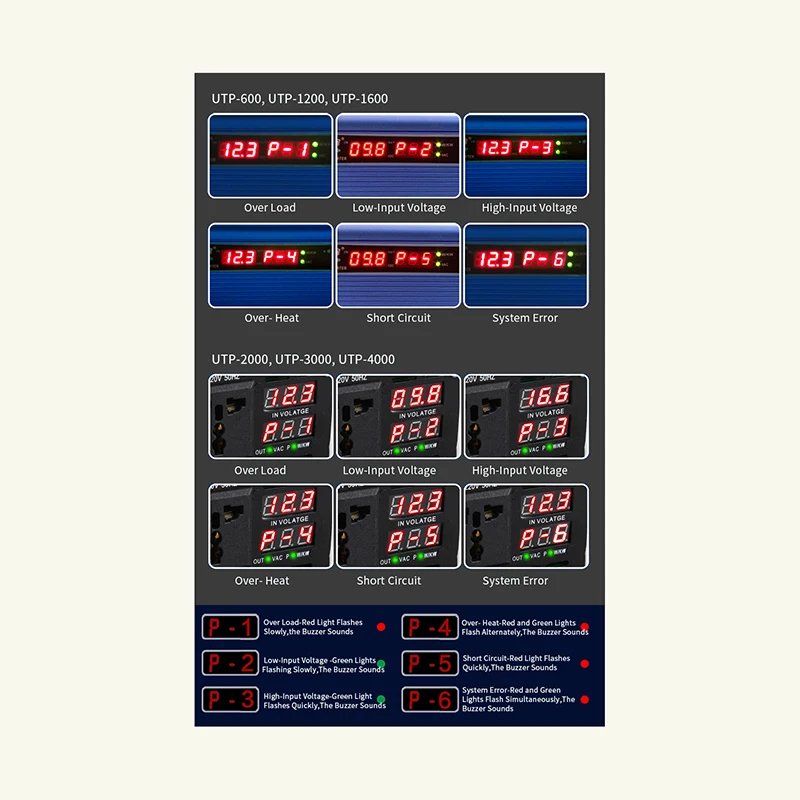 Car Power Inverter Converter Peak 4000W 12V to 220V Voltage Transformer Modified Sine Wave