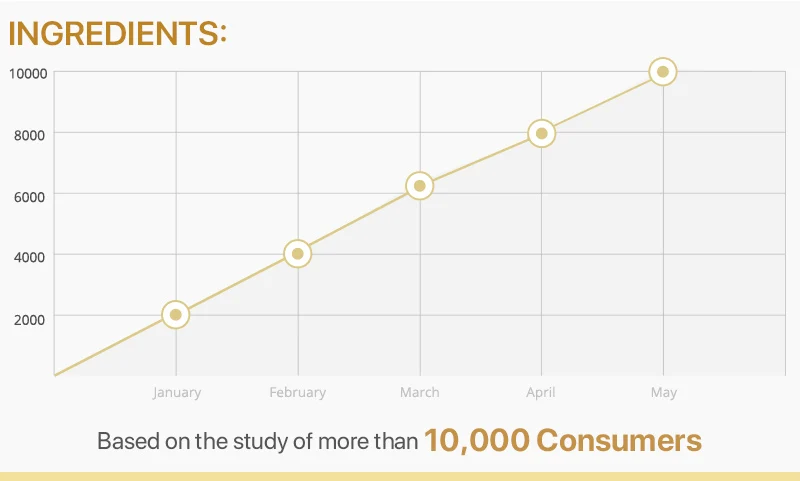 PURC Hair Mask Nourishing Damage Repairing Treatment Soft Smooth Professional Magical Hair Caring