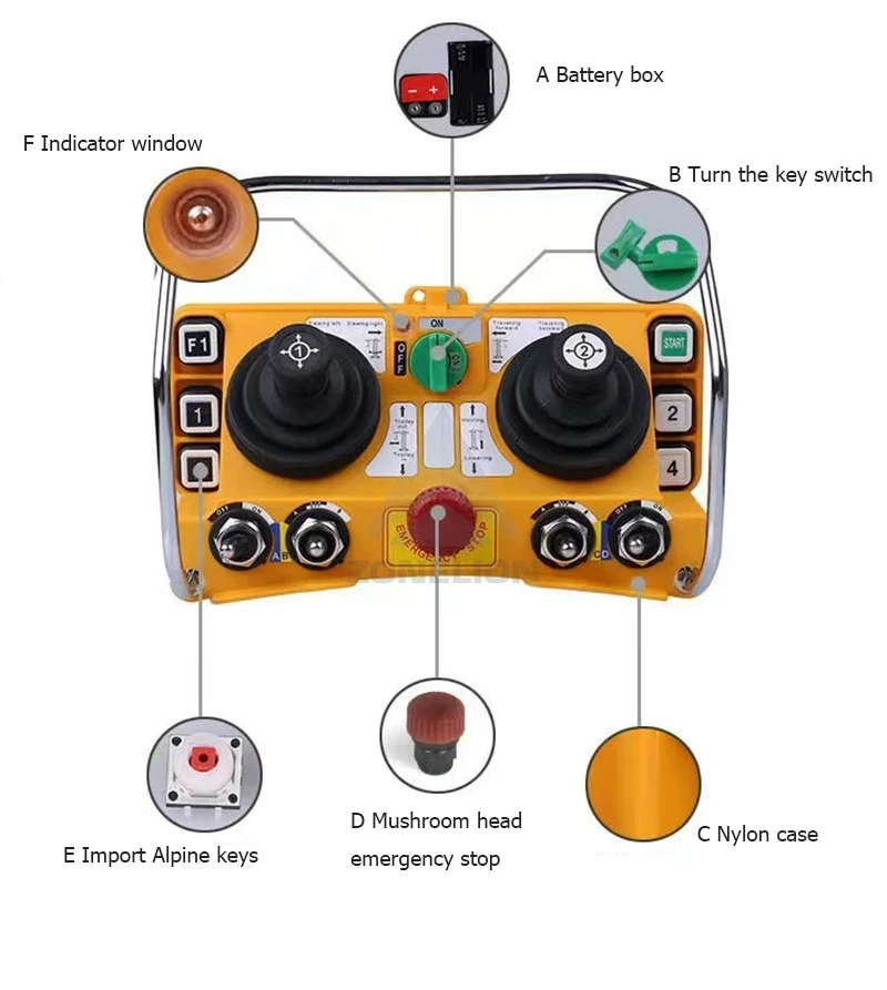 F24-60 Q5000 Industrial Remote Control For Overhead Hoist