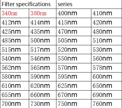High Quality HBS-1096A Touch Screen Operation Laboratory Uv Microplate Reader