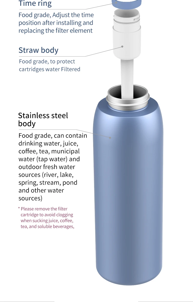 Custom Logo 32 oz Stainless Steel Double Wall Sports Activated carbon filter thermos cup Water Bottle Straw filter Bottle