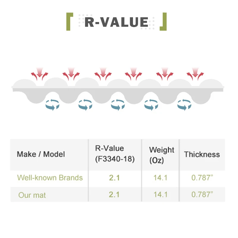 Factory Supply Discount Price camping moisture mat waterproof outdoor camping moisture mat accesorios mat camping warmer padded