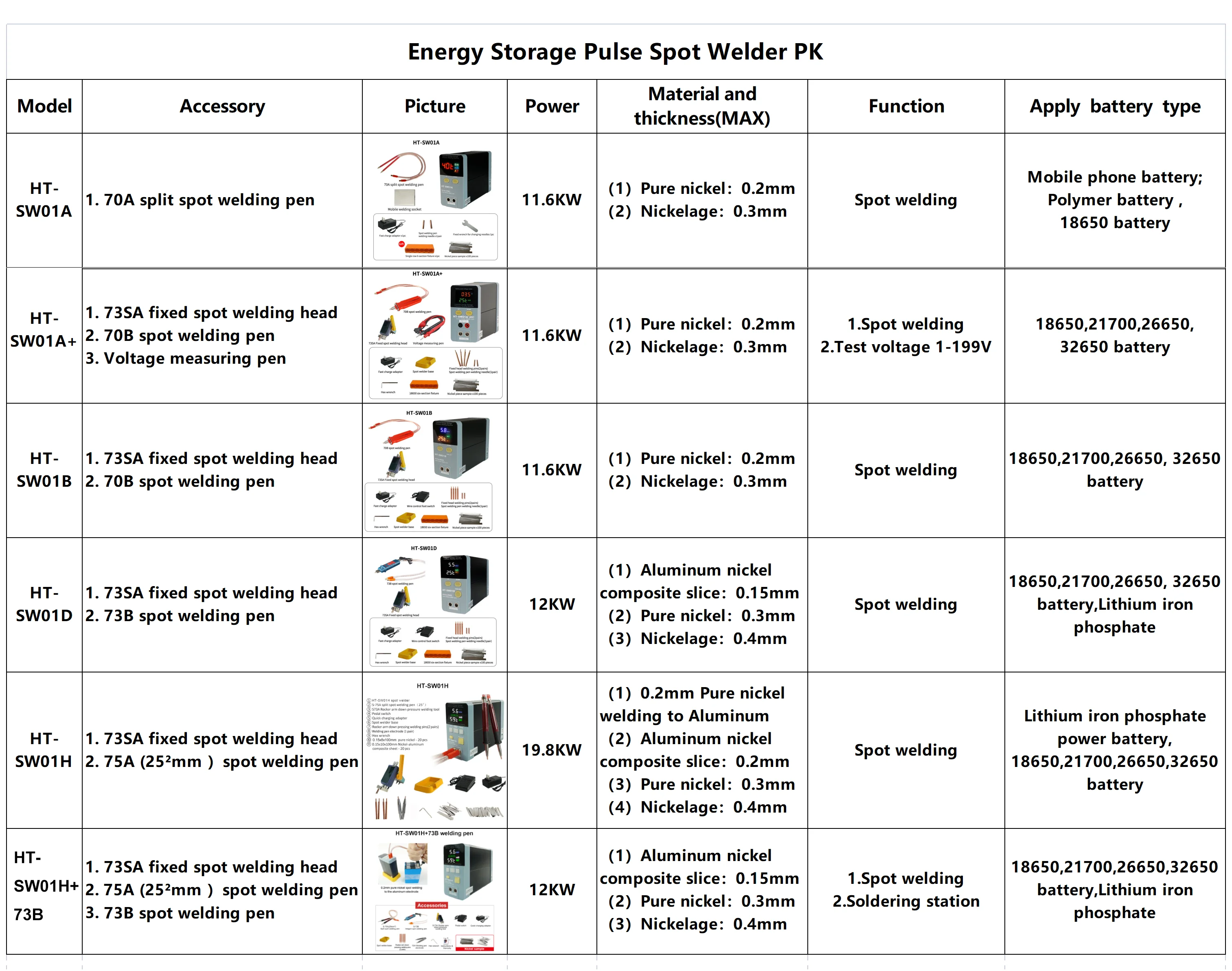 HeltecBMS High Power spot welding machine /Portable Spot Welding batteries/welding Point 19.8KW DIY Spot welder