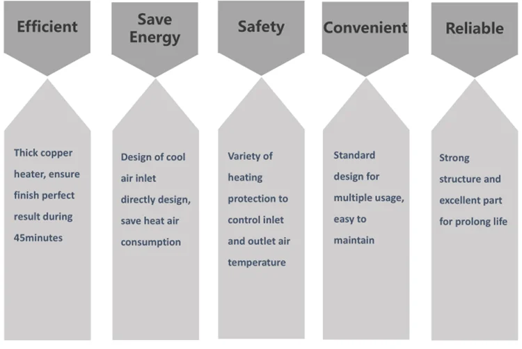 Tumble Dryer intro..png