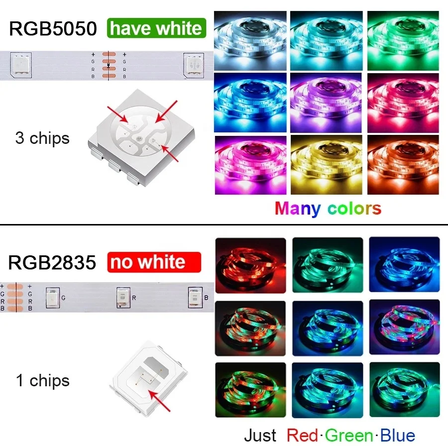 RGB 5050 Led Strip Light BT App 5V USB Led Tape Flexible Ribbon Diode Tape for TV Backlight Gaming Room Decoration