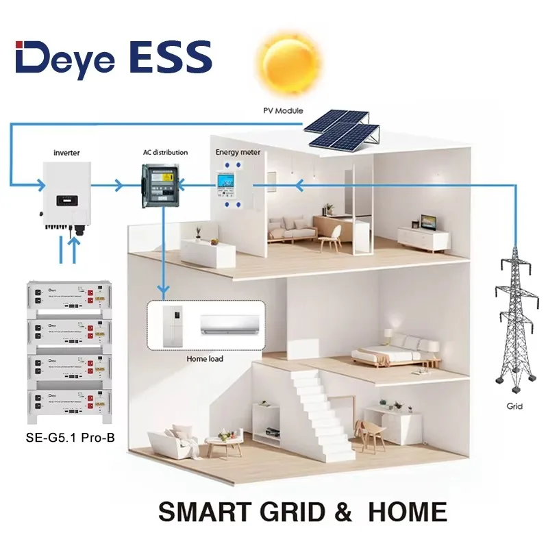 EU warehouse Deye SE-G5.1 Pro-B LiFePO4 Lithium Ion 5.12kWh Battery Pack 51.2V100Ah with Modular Design