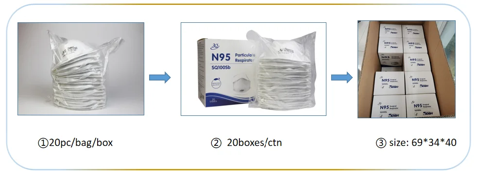 3Q NIOSH N95 cup shape disposable safty dust non woven chemical mouth particulate respirator mask N95