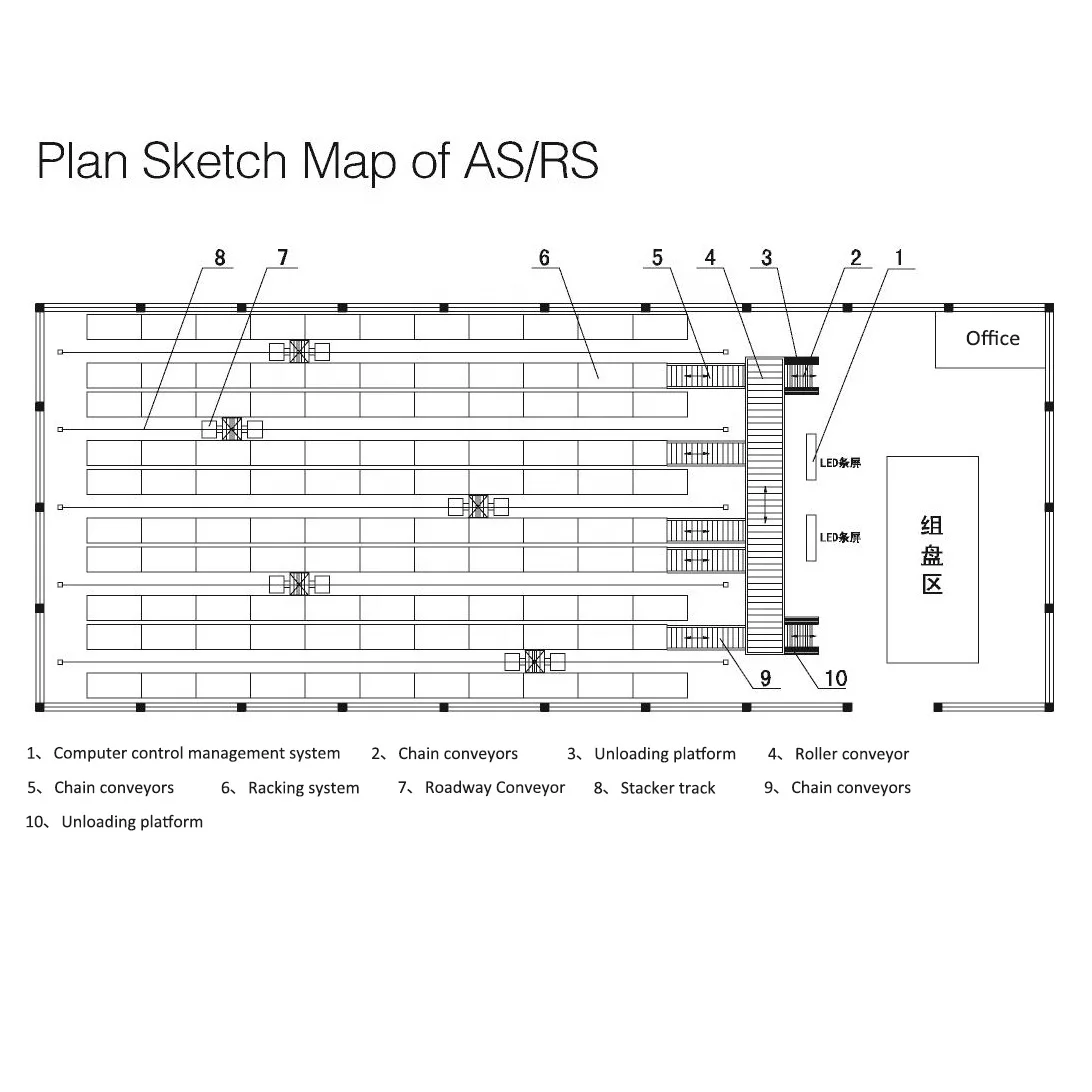 Peterack ASRS Small System Rack Shelving Industrial Warehouse Shelf Racking Warehouse Stacking Pallet Racks
