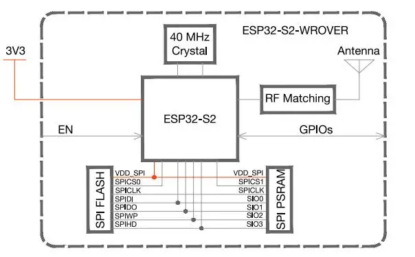 ESP32-S2-WROVER 2 MB PSRAM 4 MB SPI Flash PCB Antenna Single-core 32-bit Wi-Fi MCU ESP32-S2 Module for Data Logger