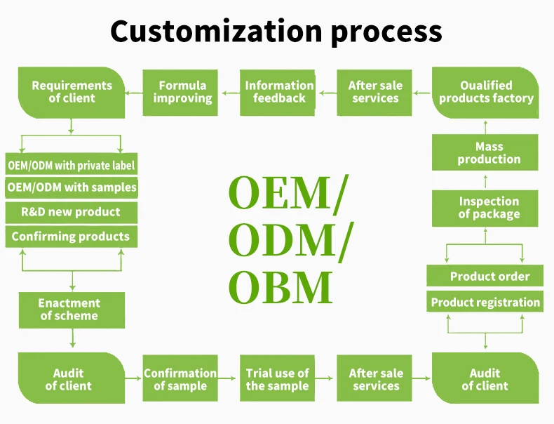 Customized Konjac Noodle 270g Pure Konjac Shirataiki Food Gluten Free Cold Noodles