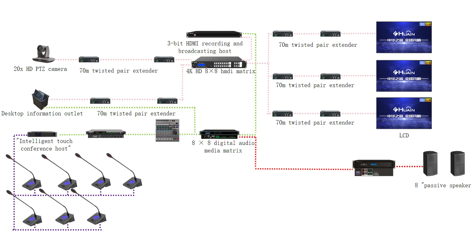 Tabletop LCD Screen conference mic system delegate microphone for discussion system