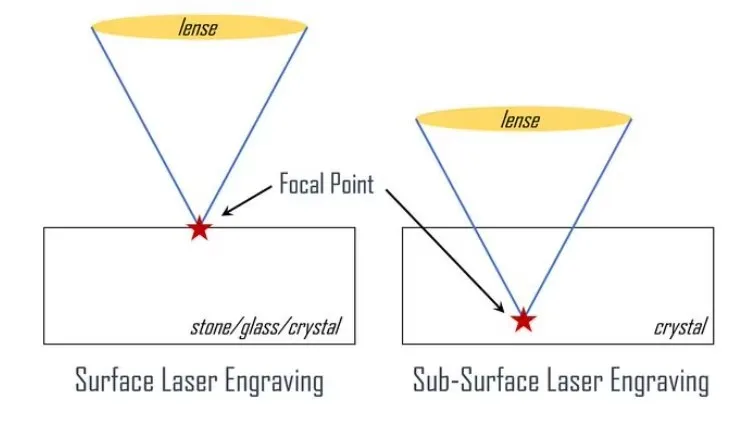 light base glass rose flower crystal led 3d yag laser engraved crystal block
