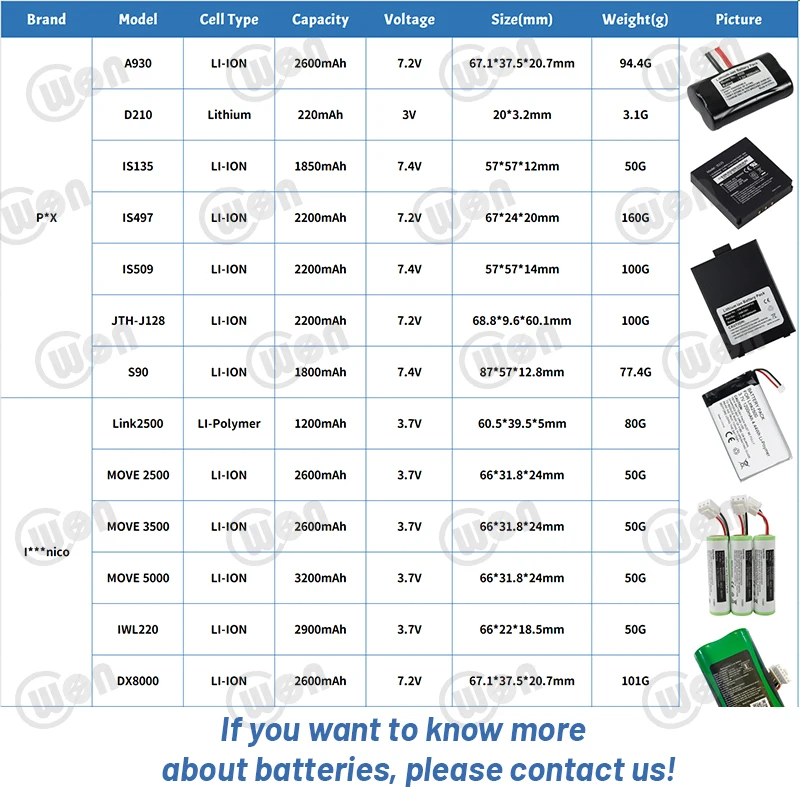 Lithium polymer 7.4V 2000mAh Rechargeable IPS420 IPS-420 Li-po pos battery for SAND IPS420 POS Terminal Battery