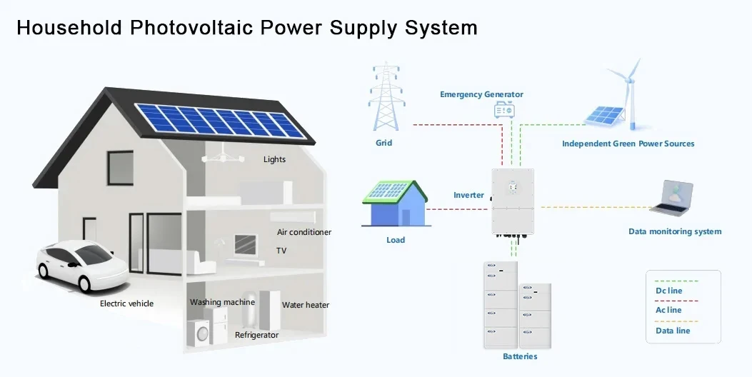 10 Kw 20Kw 25Kw 50Kw 3 Phase 3Phase Photovoltaic Solar Panel 10Kw Hybrid Power Energy Storage System Complete 30Kw