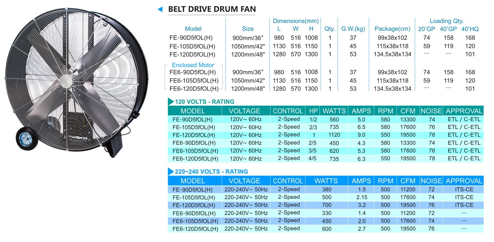 120V Heavy Duty High Speed 36 in Belt drive Industrial Air cooling Drum Fan