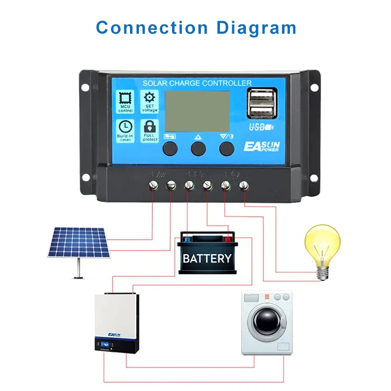 Недорогой умный контроллер солнечной панели 10A 20A 30A 40A 50A 60A 12V 24V автоматический солнечного зарядного устройства PWM