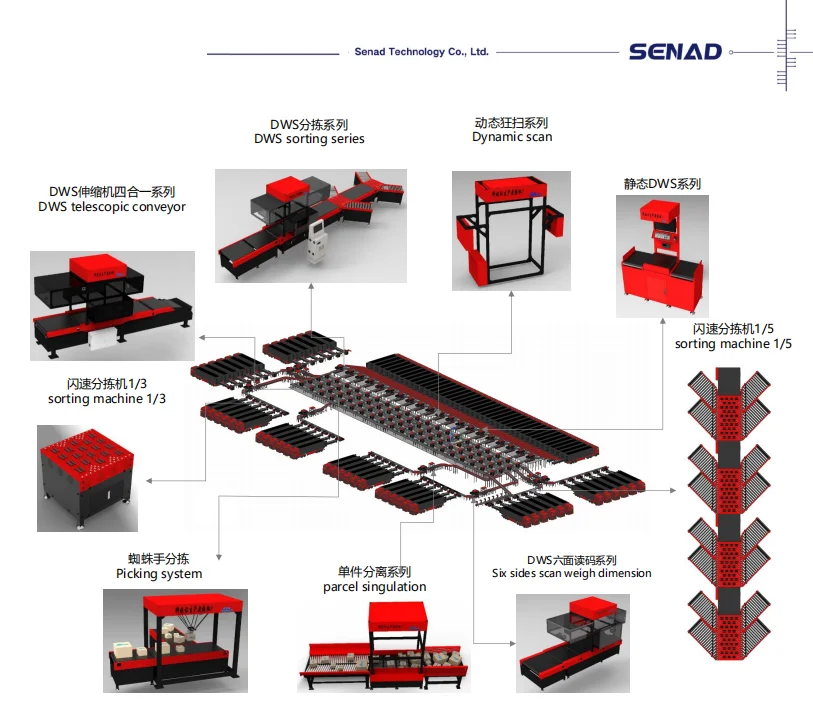 Sorting Belt Conveyor Machine Conveyor Scanning Static Dimensioner Weighing Cubing System