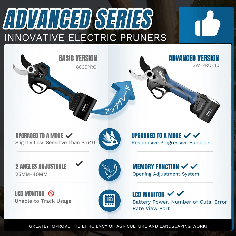 40 MM Cordless Electric Pruner Fruit Tree Branches Cutter Tools Rechargeable Electric Pruning Shears Pruner Cordless Tree Pruner