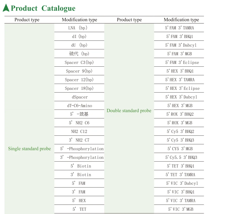 Лиофилизированный пользовательский синтез ДНК/РНК Базовая группа грунтовки и зонд для исследований или ПЦР молекулярных комплектов