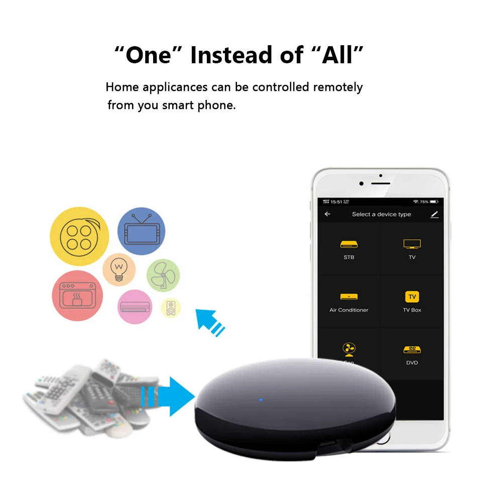 Tuya Smart Life Control AC TV/Fan/Air Conditioner Home Universal Wireless WiFi IR Blaster RF Remote