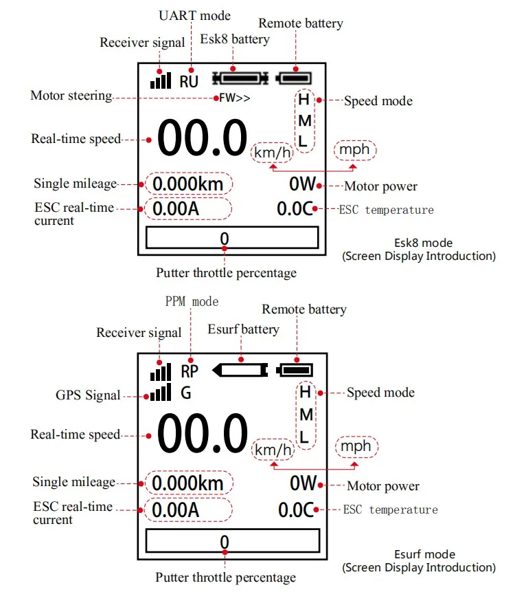 Description Screen Display