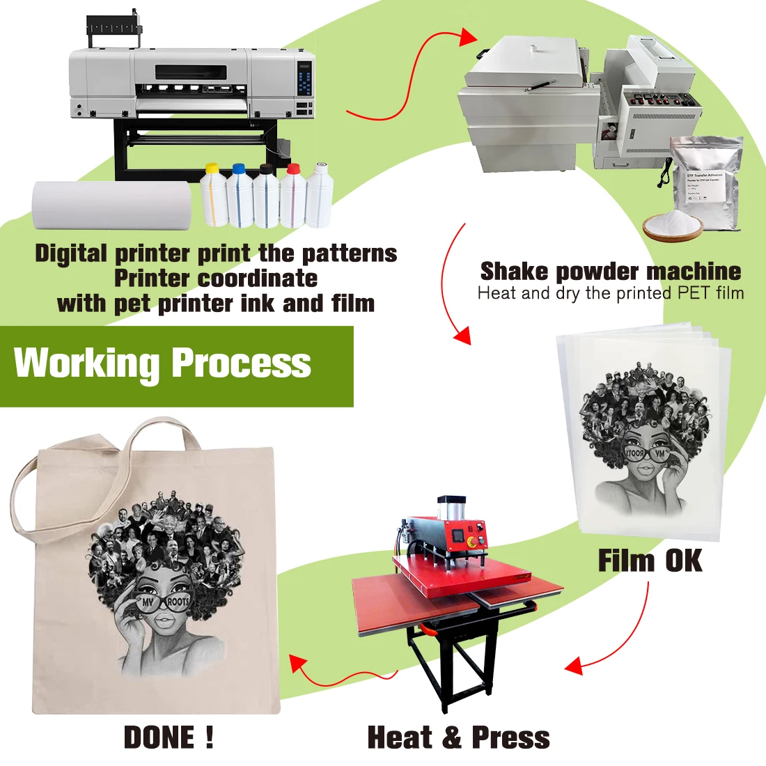 Xingyan Professional 60cm Automatic DTF Shaker Drying Machine to Working with 60cm Dtf Printer Economy Shaker