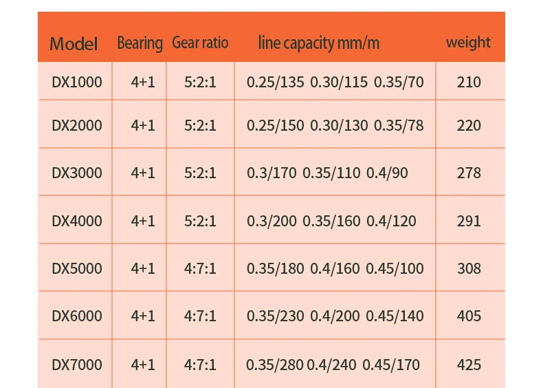 Spinning fishing reel 1000 series - 7000 series spin plastic spool with line cheap fishing spinning reels for combo