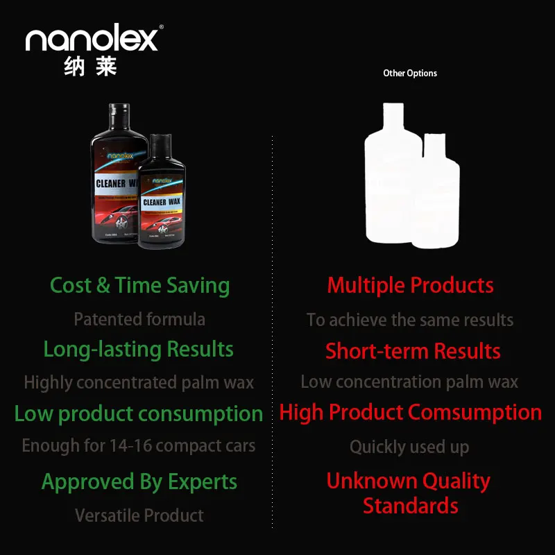 Nanolex L886 Free Sample Wholesale Cheap Eco-friendly Hydrophobic Carnauba car wax coating wax for auto