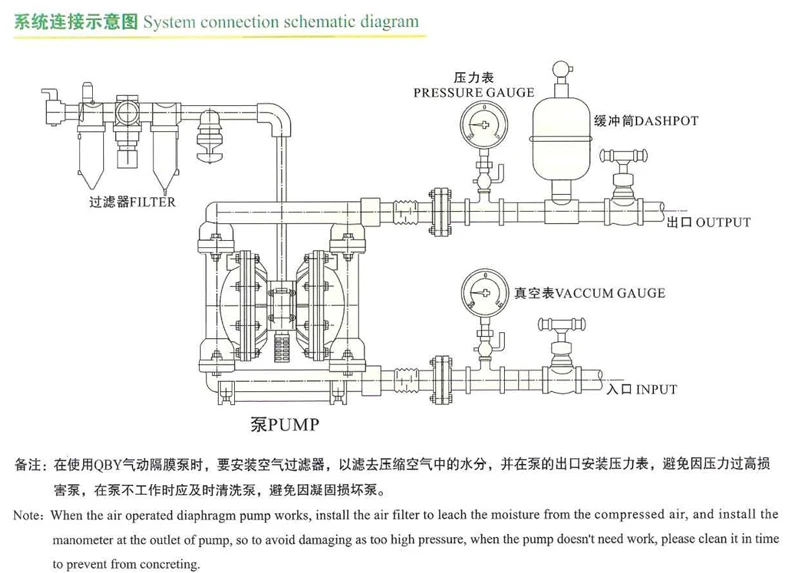 Durable plastic chemical resistance air operated pneumatic double diaphragm pump PVDF material