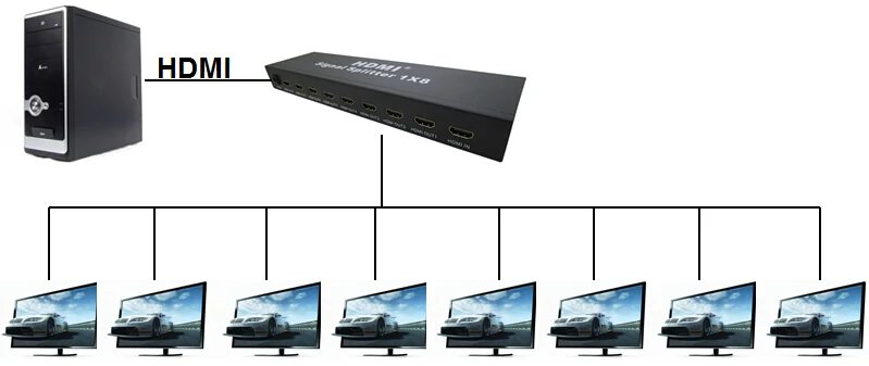 
HDV-S8 1080P 3D FULL HD 8 Port 4K HDMI Splitter 1x8 HDMI Splitter 