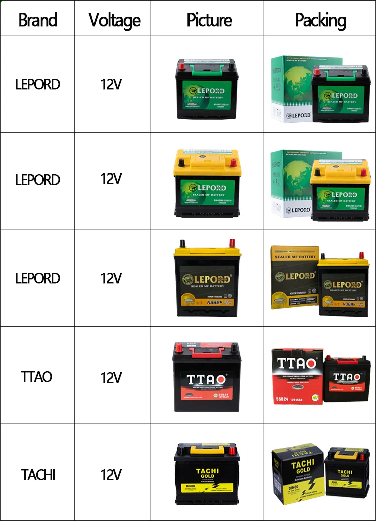 free sample Super Power 12V Lead Acid Maintenance free Car Batteries DIN45 60 66 72 75AH Auto Start Battery
