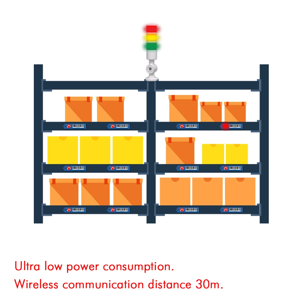 Беспроводная палатка для склада, Электронная полка, ярлык от производителя PTL