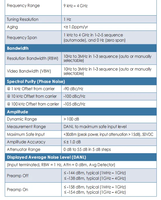 Brand New 8.4 inch screen DEVISER SignalPROFILER E7042B 9kHz~4GHz Spectrum Analyzer 2MHz~4GHz Cable & Antenna Analyzer