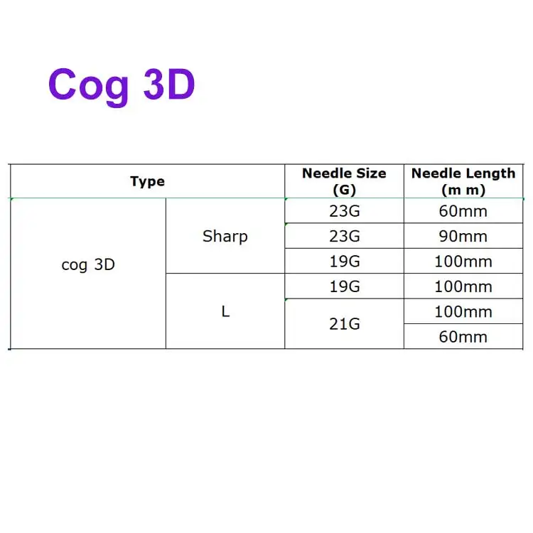 promotion progress 3d/4d pdo 18g 150mm thread r cannula face lifting cog liting thread