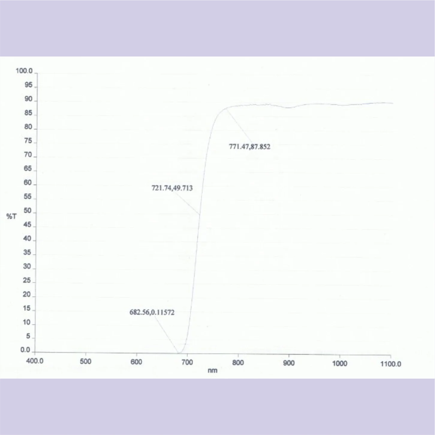 IR transmitting acrylic filter