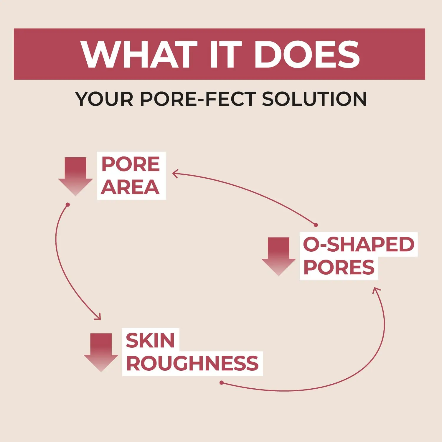 Natural Ingredients Niacinamide Smoothing Glow Skin Pore Care Textured Softening Serum For Face