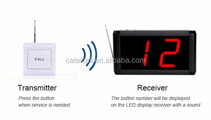 Top quality Display Receiver Wireless Calling System for hotel or restaurant