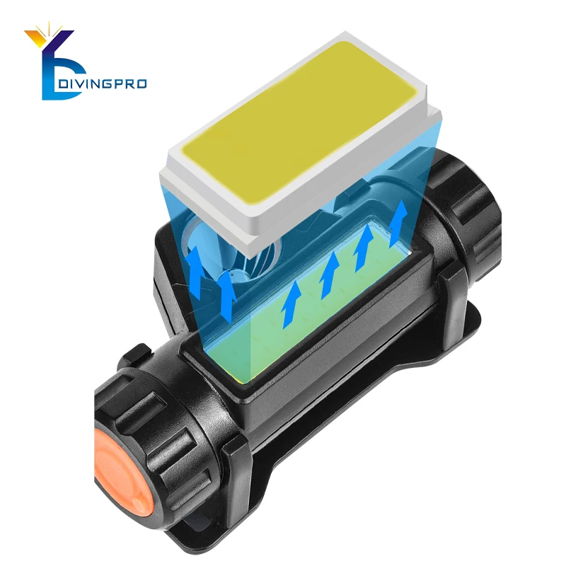 COB LED strong waterproof headlight portable USB rechargeable led headlight