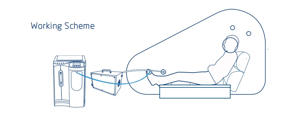 Macy-Pan 1.3 ATA Sitting Type Portable Camara Hiperbaric hyperbaric chamber