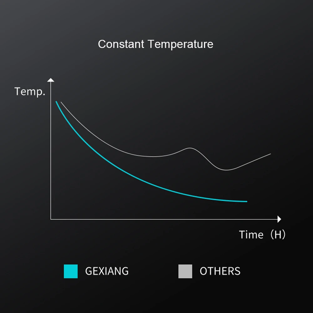 Gexiang Factory Customized Steam Multifunctional Built-in Electric Commercial Kitchen Pizza Oven