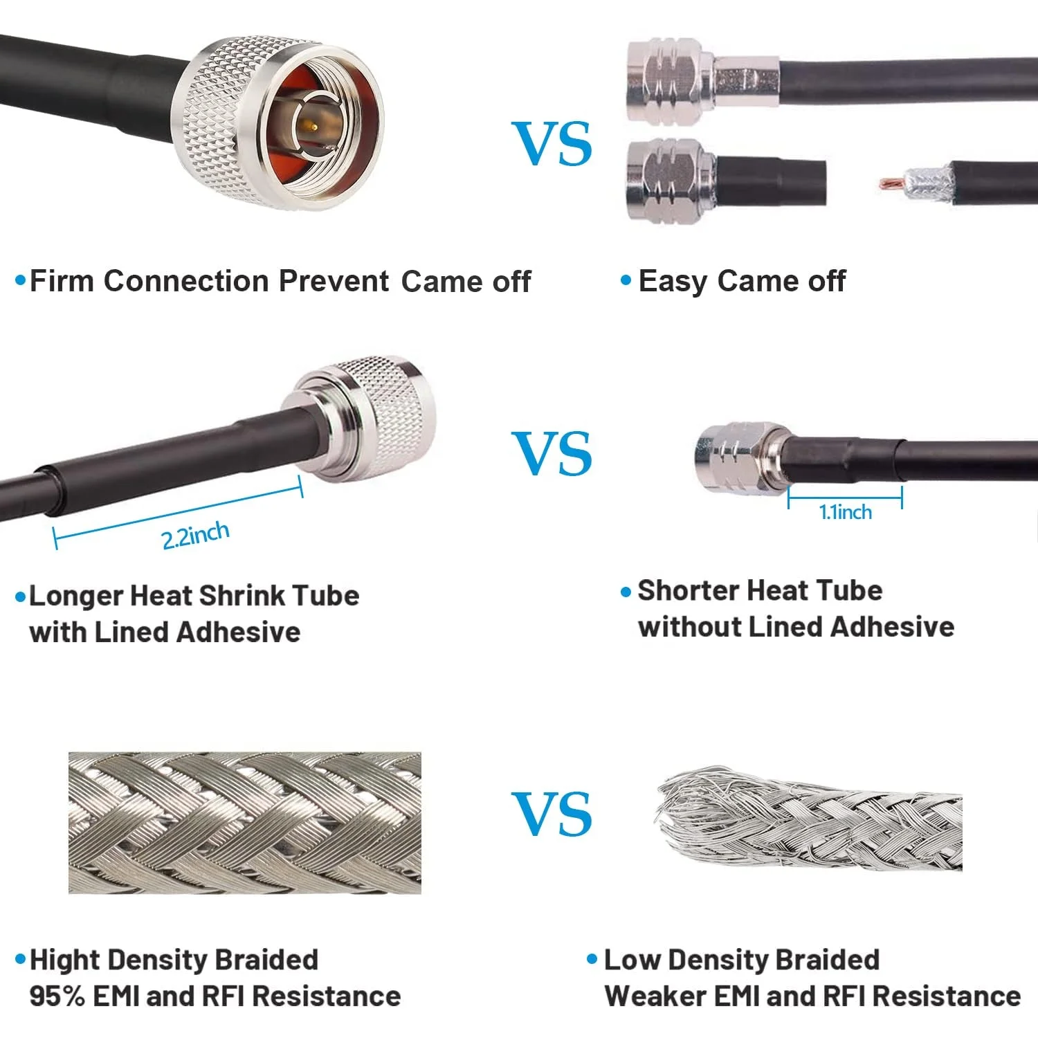 Hot selling N to SMA cable sma plug to n male rf coaxial cable rg58 cable n-male to sma male