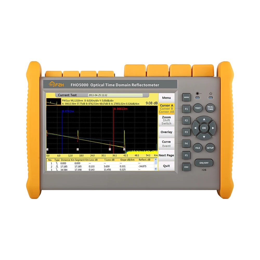 Grandway Original EXFO ODTR цена OTDR