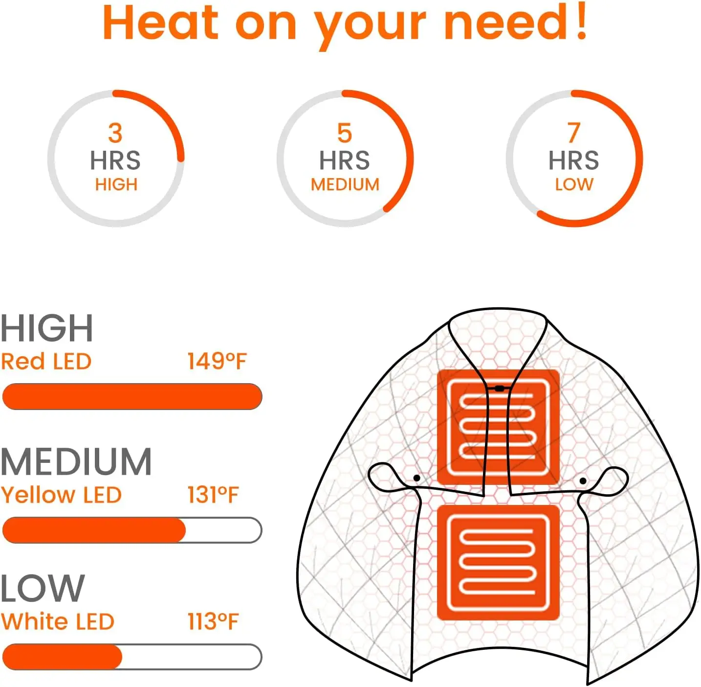 50*60' Double-Sided Nylon Microsherp Portable USB Car Camping Heated Blanket For Outdoor Use